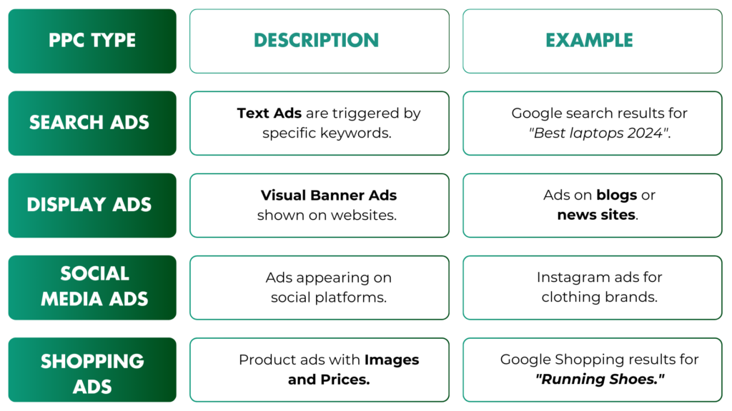 Different Types of Ad Category in PPC