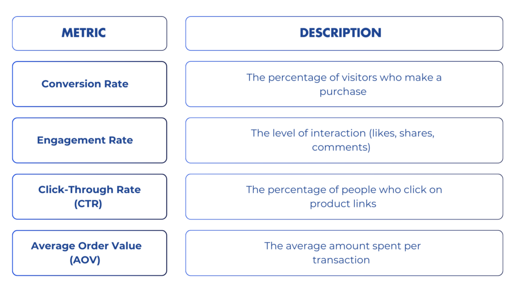 Shopping experience showcasing social commerce on a mobile platform