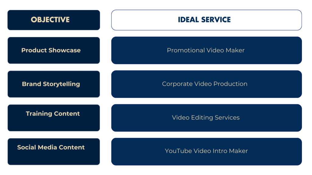 Choosing the Right Video Production Company_ A Guide for Businesses