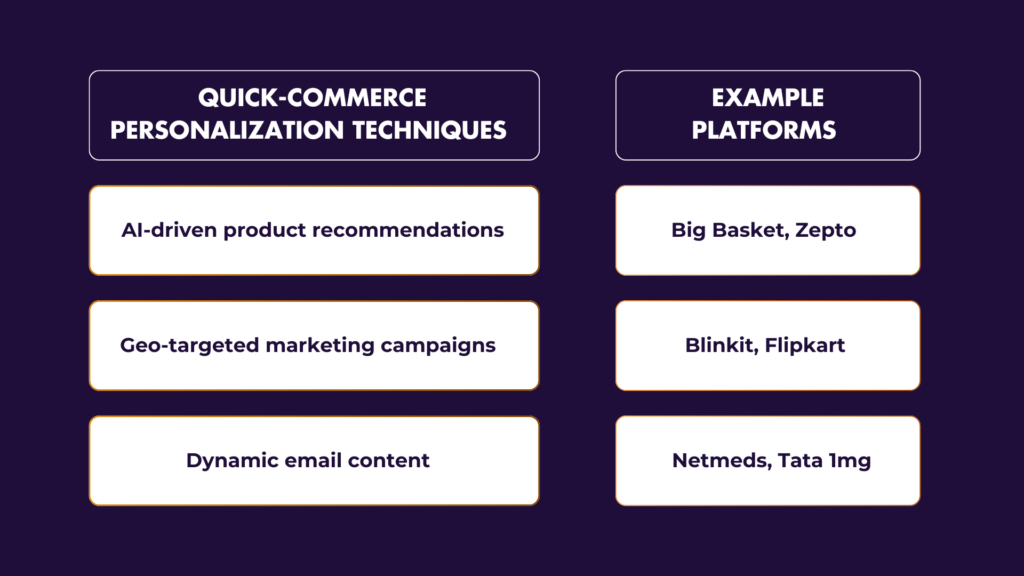 For example, a big basket marketing agency might use AI to analyze buying habits and recommend products that align with customer preferences. Similarly, platforms like Zepto and Tata 1mg are using machine learning to suggest complementary products in real-time. Personalization extends to targeted ads, email campaigns, and even app interfaces, ensuring every touchpoint feels unique to the customer.